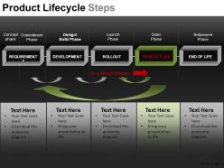 Product lifecycle steps powerpoint presentation slides db
