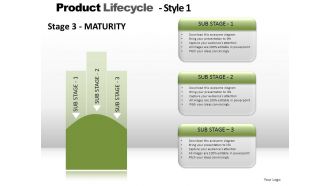 Product lifecycle style 1 powerpoint presentation slides