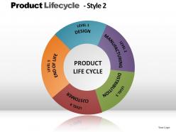 Product lifecycle style 2 powerpoint presentation slides