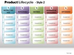 Product lifecycle style 2 powerpoint presentation slides