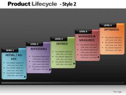 Product lifecycle style 2 powerpoint presentation slides db