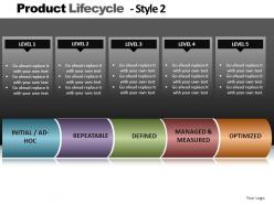 Product lifecycle style 2 powerpoint presentation slides db