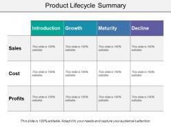 Product lifecycle summary