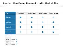Product line evaluation matrix with market size