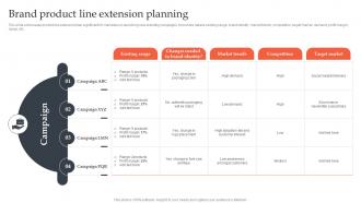 Product Line Extension Strategies Brand Product Line Extension Planning