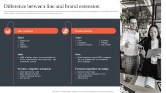 Product Line Extension Strategies Difference Between Line And Brand Extension