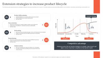 Product Line Extension Strategies Extension Strategies To Increase Product Lifecycle