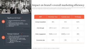 Product Line Extension Strategies Impact On Brands Overall Marketing Efficiency