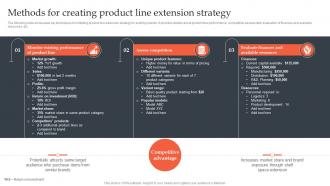 Product Line Extension Strategies Methods For Creating Product Line Extension Strategy