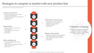 Product Line Extension Strategies Strategies To Compete In Market With New Product Line