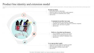Product Line Identity And Extension Model