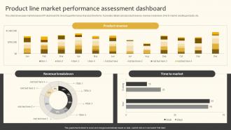 Product Line Market Performance Assessment Dashboard Implementing Product And Market Strategy SS