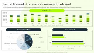 Product Line Market Performance Assessment Dashboard Ppt Powerpoint Presentation File Aids