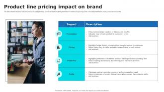 Product Line Pricing Impact On Brand