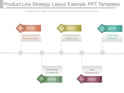Product Line Strategy Layout Example Ppt Templates