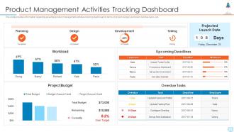 Product management activities tracking dashboard new product launch in market
