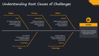 Product Management Framework Overview PPT Mockup AT Attractive Adaptable