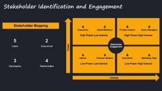 Product Management Framework Overview PPT Mockup AT Template Pre-designed