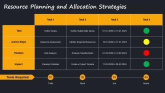 Product Management Framework Overview PPT Mockup AT Content Ready Pre-designed