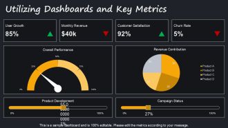 Product Management Framework Overview PPT Mockup AT Impactful Pre-designed