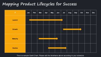 Product Management Framework Overview PPT Mockup AT Researched Pre-designed