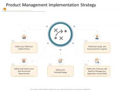 Product management implementation strategy need ppt powerpoint presentation infographic images