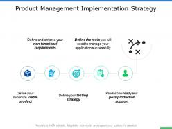 Product management implementation strategy testing strategy ppt slides