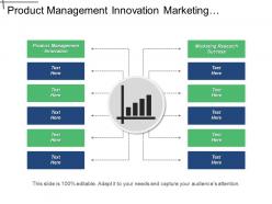 Product management innovation marketing research success asset management cpb