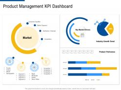 Product management kpi dashboard factor strategies for customer targeting ppt rules