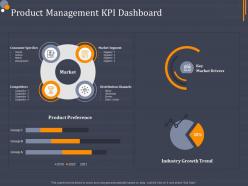 Product management kpi dashboard product category attractive analysis ppt portrait