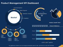 Product management kpi dashboard specifics ppt powerpoint presentation background image