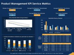 Product management kpi service metrics week ppt powerpoint presentation inspiration