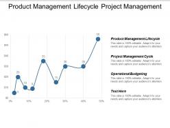 Product management lifecycle project management cycle operational budgeting cpb