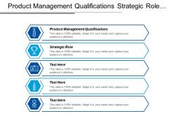 Product management qualifications strategic role investment banking reports cpb