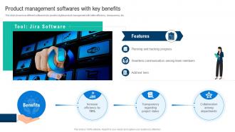 Product Management Softwares With Key Benefits Effective Digital Product Management