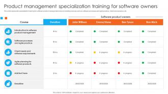 Product Management Specialization Training For Software Owners