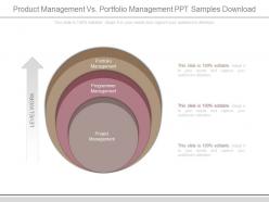 Product management vs portfolio management ppt samples download