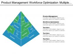 Product management workforce optimization multiple brand strategy application management cpb
