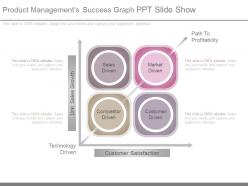 Product managements success graph ppt slide show