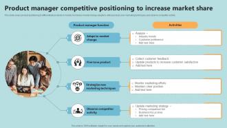 Product Manager Competitive Positioning To Increase Market Share Ppt Example