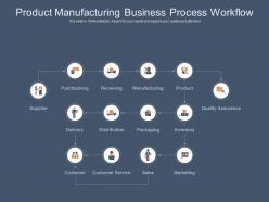 Product manufacturing business process workflow