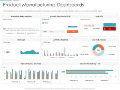 Product Manufacturing Dashboards Enterprise Digitalization Ppt Inspiration