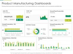 Product manufacturing dashboards it transformation at workplace ppt rules