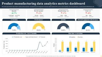 Product Manufacturing Data Analytics Metrics Dashboard