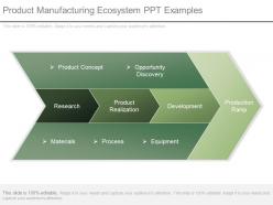 Product manufacturing ecosystem ppt examples