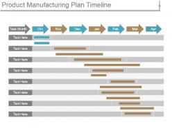 Product manufacturing plan timeline ppt design templates