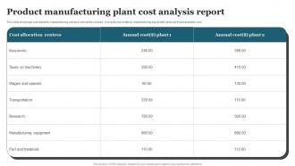 Product Manufacturing Plant Cost Analysis Report