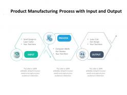 Product manufacturing process with input and output