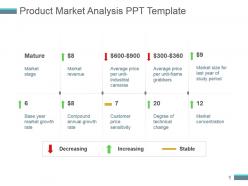 Product market analysis ppt template