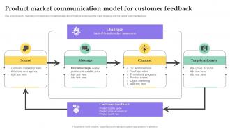 Product Market Communication Model For Customer Feedback